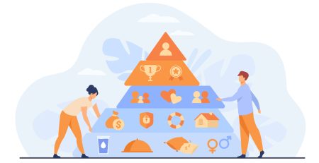 Maslow’un ihtiyaçlar hiyerarşisi piramidi