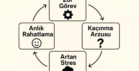 Erteleme Alışkanlığı